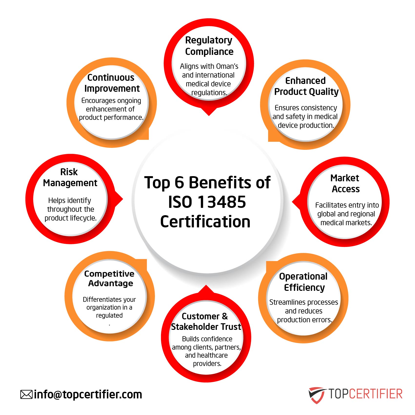 iso 13485 certification in UK