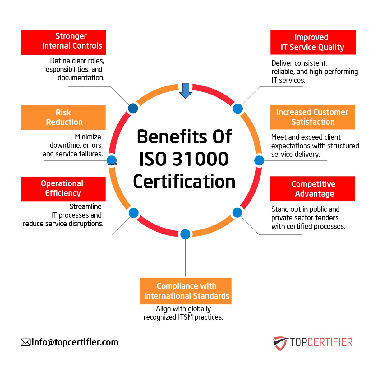 iso 31000 certification in UK