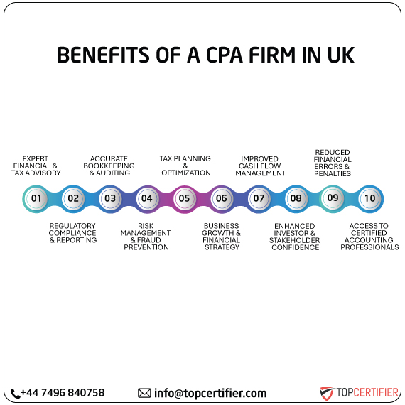 cpa audit service in uk