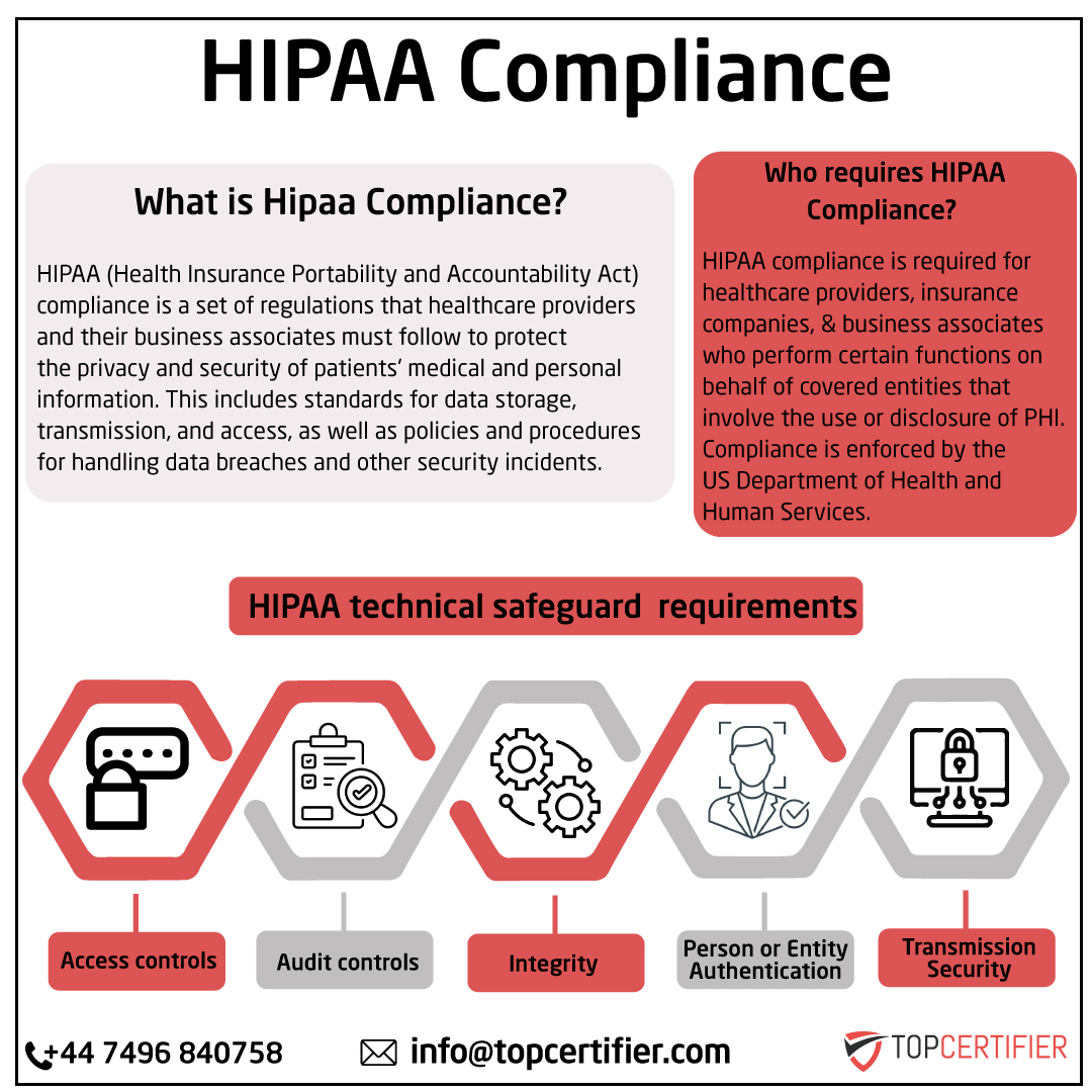 HIPAA certification in UK