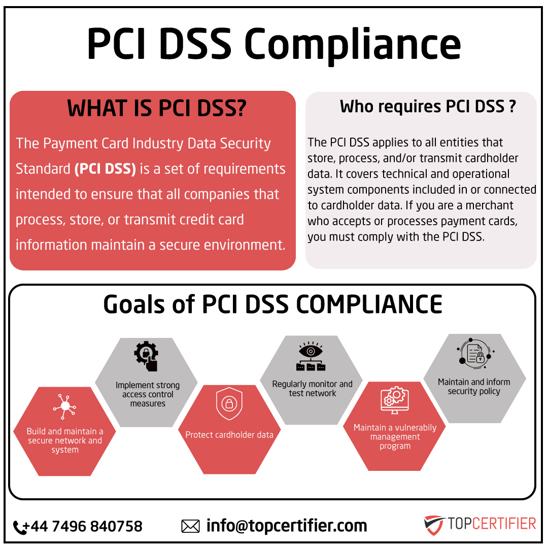 PCI DSScertification in UK