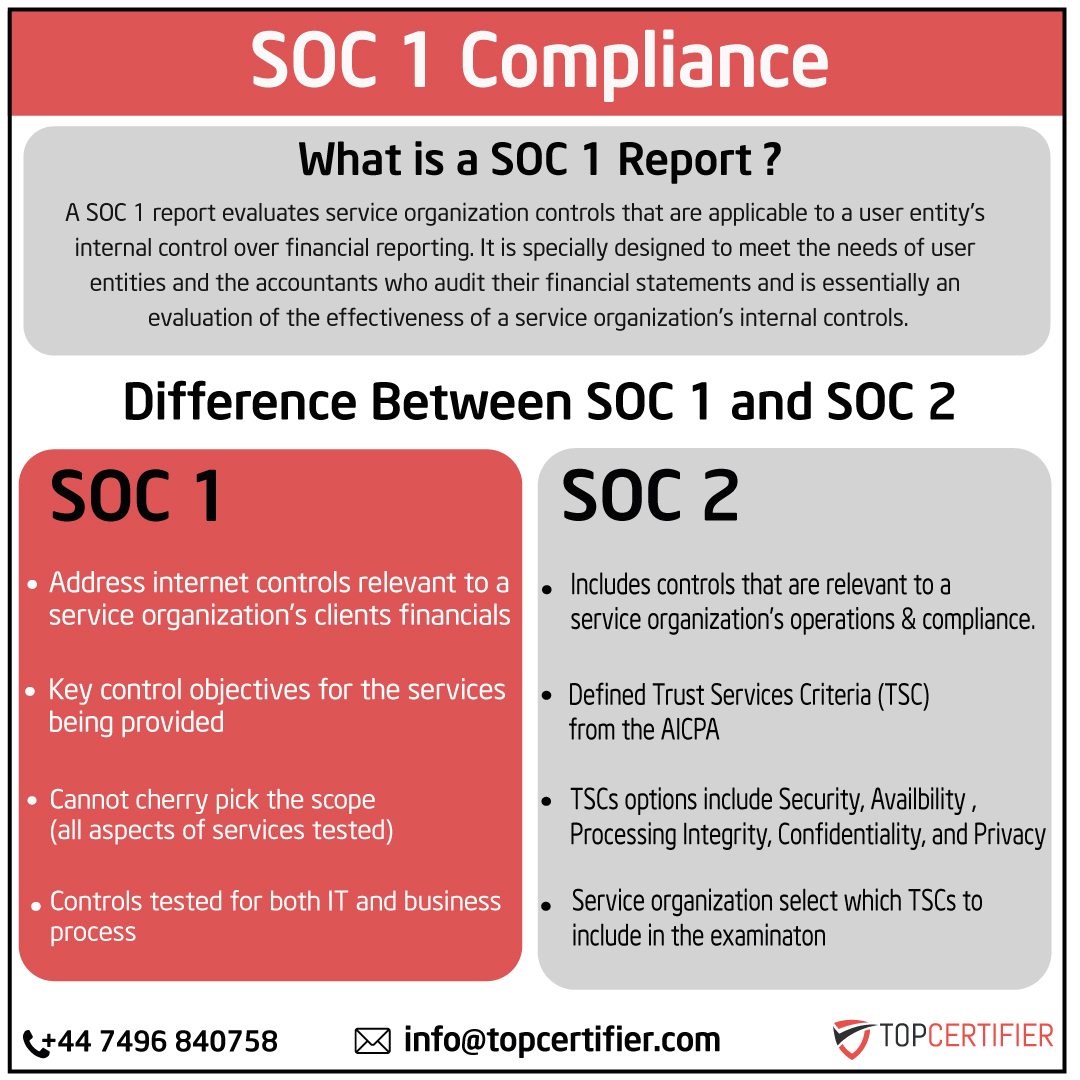 SOC 1 certification in UK